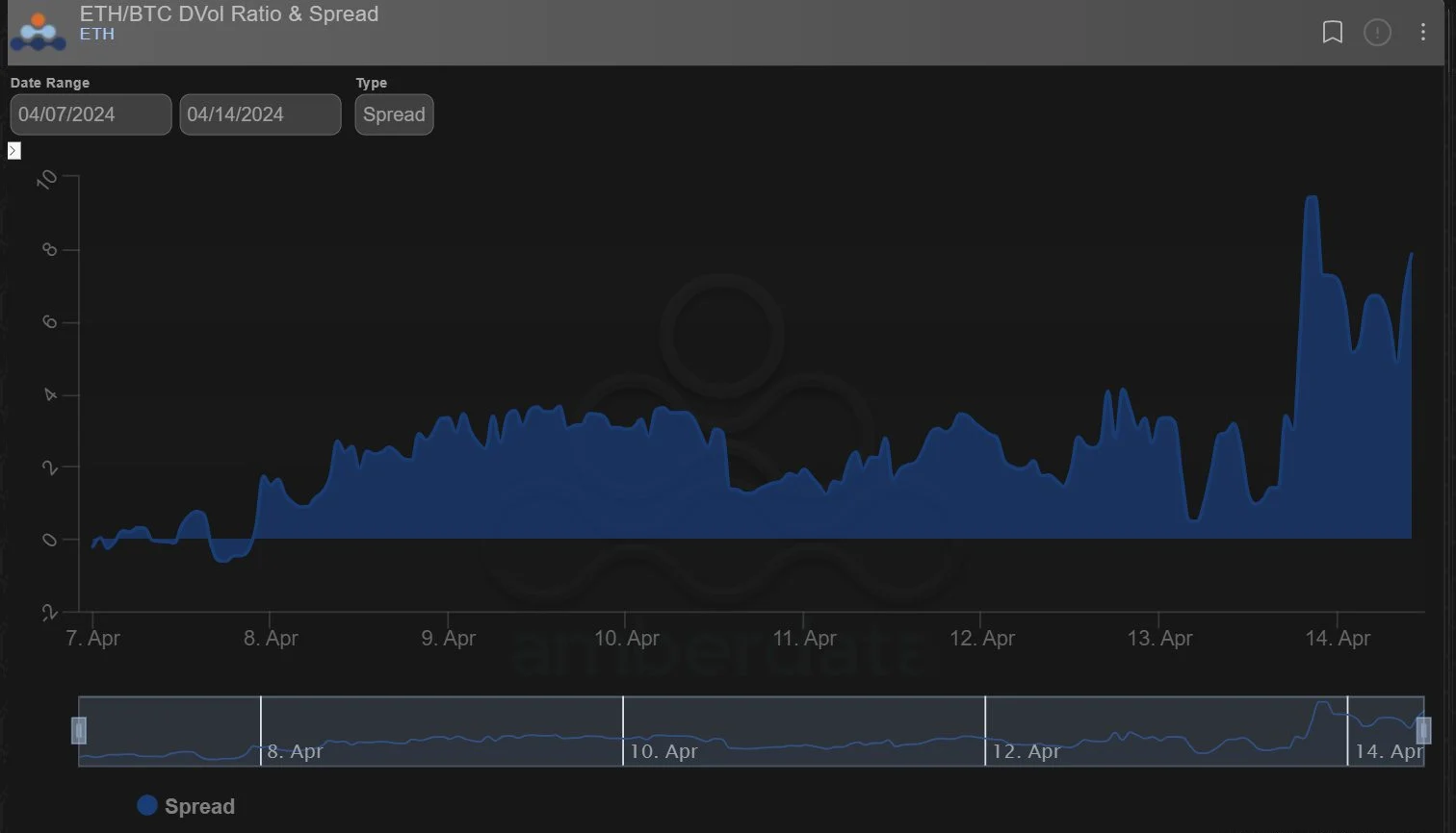 Deribit_Insights - Option Flow: Post-Halving Focus - Image (6/7)