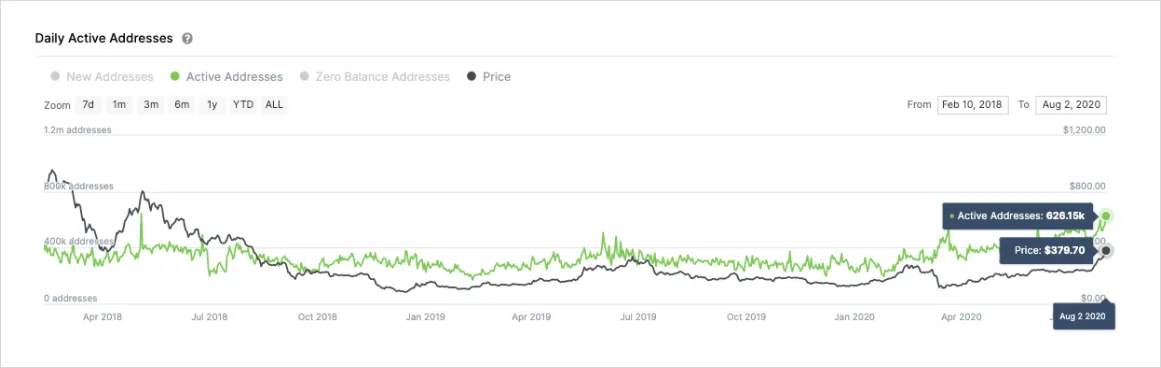Deribit_Insights - Weekend Flash Crash - Image (3/5)