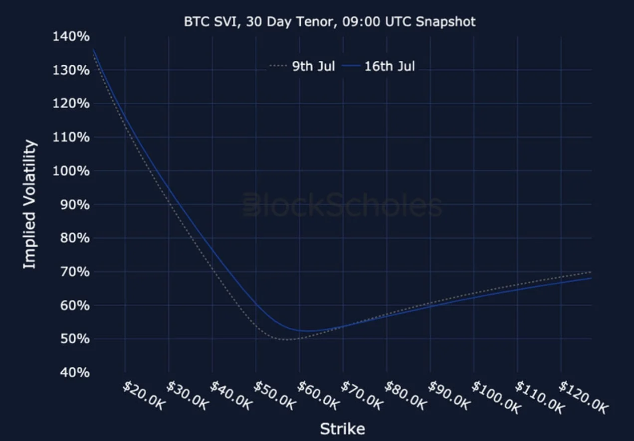 Deribit_Insights - Crypto Derivatives: Analytics Report – Week 29 - Image (26/27)