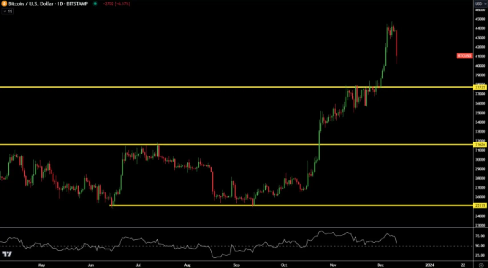 Deribit_Insights - Major Repricing in Front-End Skew - Image (1/6)