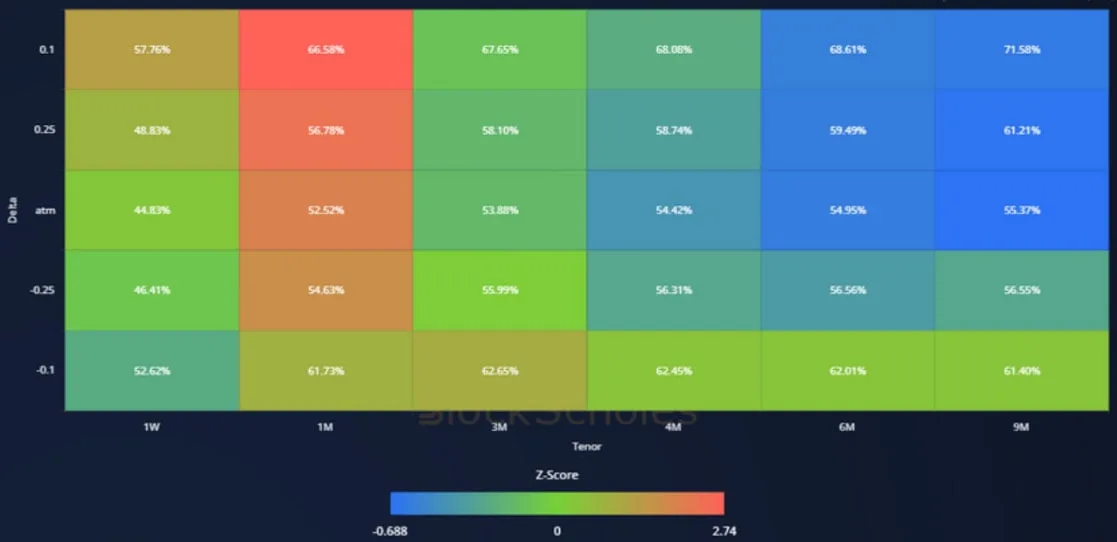 Deribit_Insights - Crypto Derivatives: Analytics Report – Week 51 - Image (14/19)