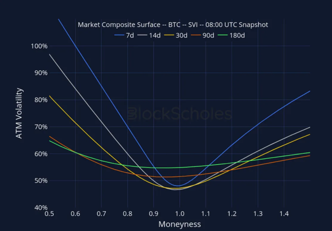 Deribit_Insights - Crypto Derivatives: Analytics Report – Week 31 - Image (20/27)