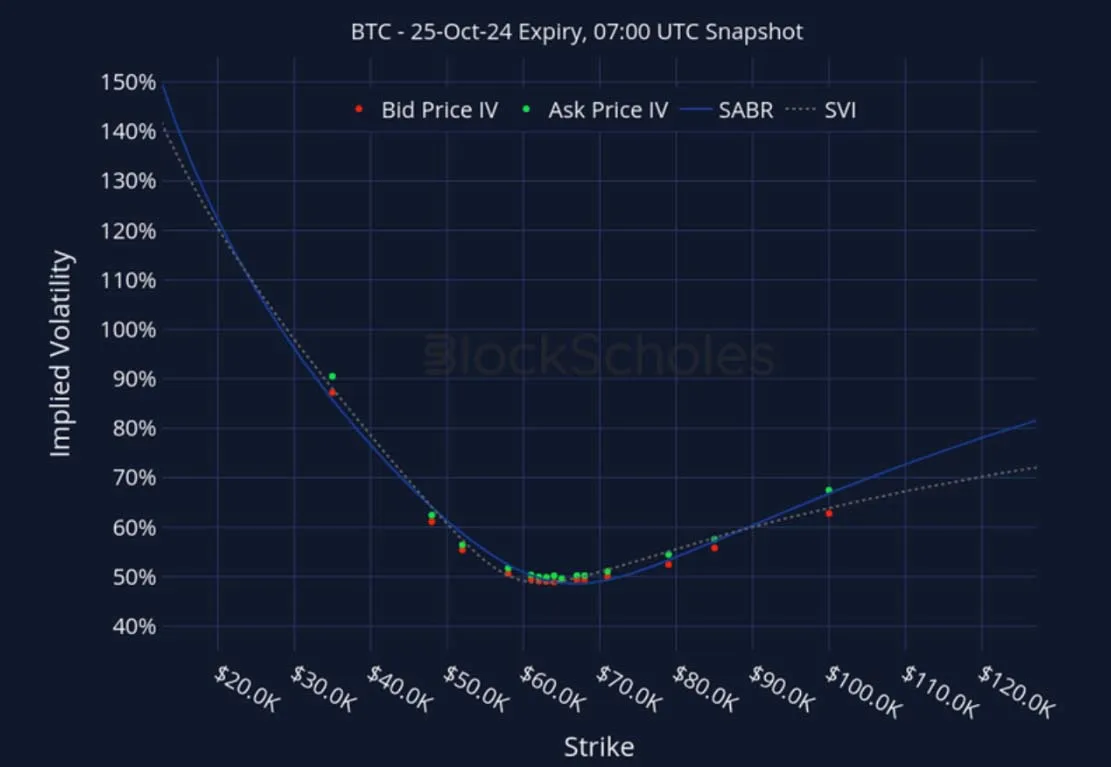 Deribit_Insights - Crypto Derivatives: Analytics Report – Week 39 - Image (22/27)