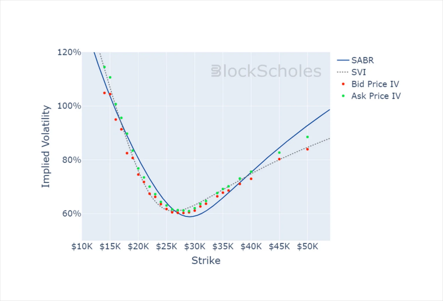 Deribit_Insights - Crypto Derivatives: Analytics Report – Week 13 - Image (11/14)