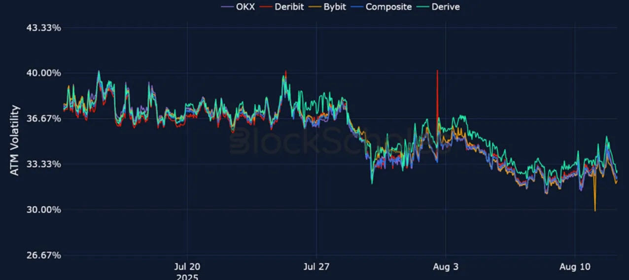 Deribit_Insights - Crypto Derivatives: Analytics Report – Week 33 - Image (14/25)