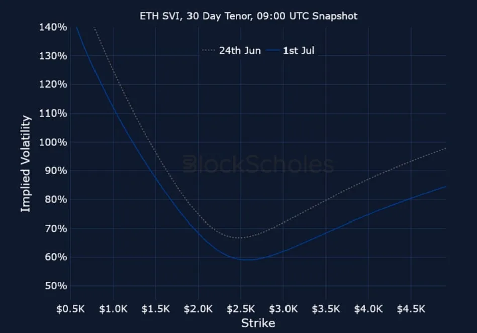 Deribit_Insights - Crypto Derivatives: Analytics Report – Week 27 - Image (25/25)