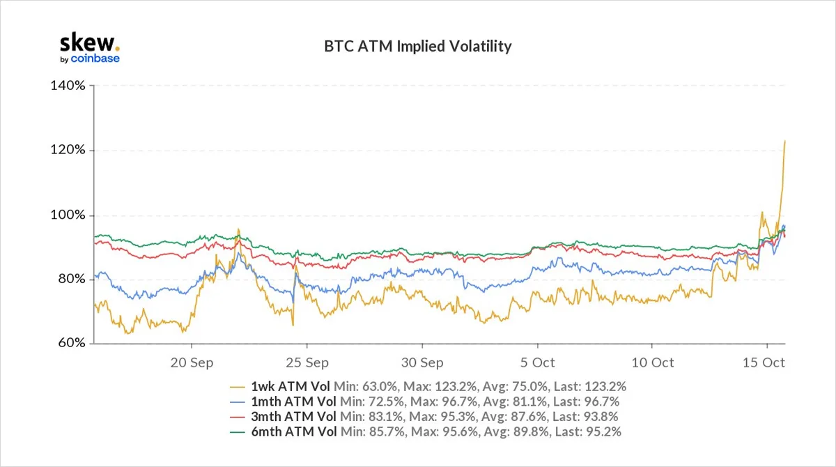Deribit_Insights - Option Flow – Week 41, 2021 - Image (7/11)