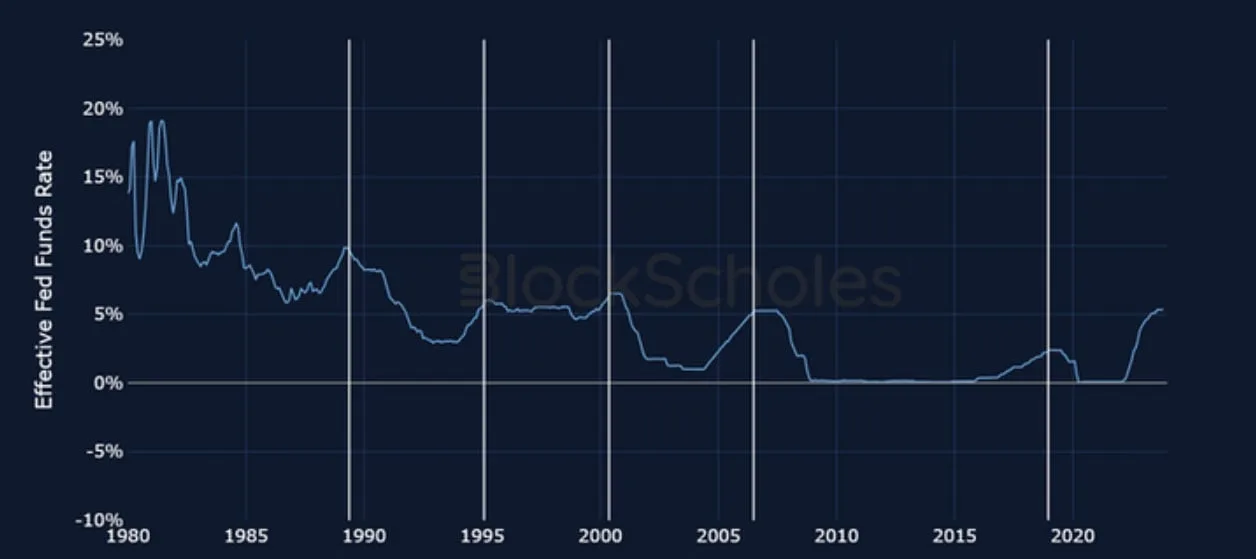 Deribit_Insights - Crypto 2024: The Year of Volatility - Image (13/19)