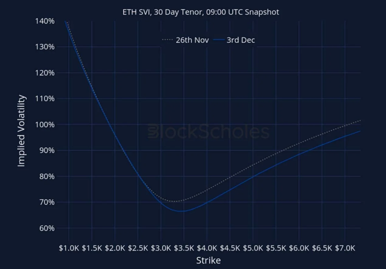 Deribit_Insights - Crypto Derivatives: Analytics Report – Week 49 - Image (27/27)