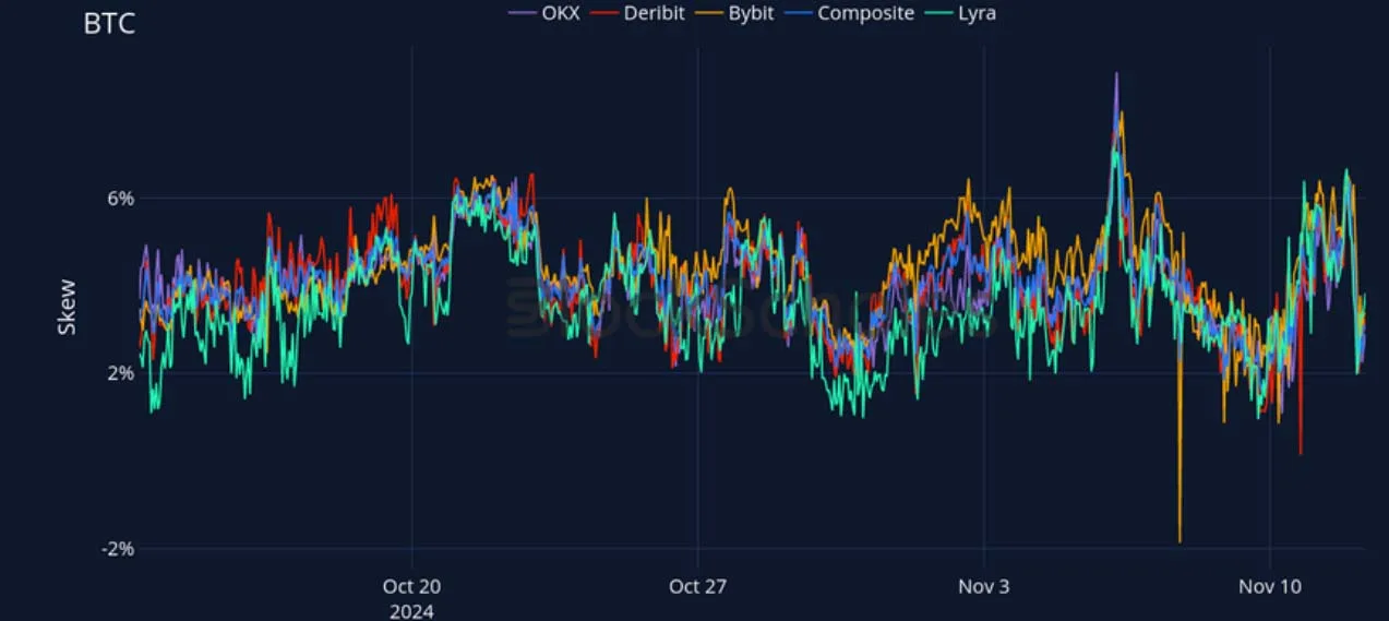 Deribit_Insights - Crypto Derivatives: Analytics Report – Week 46 - Image (18/27)
