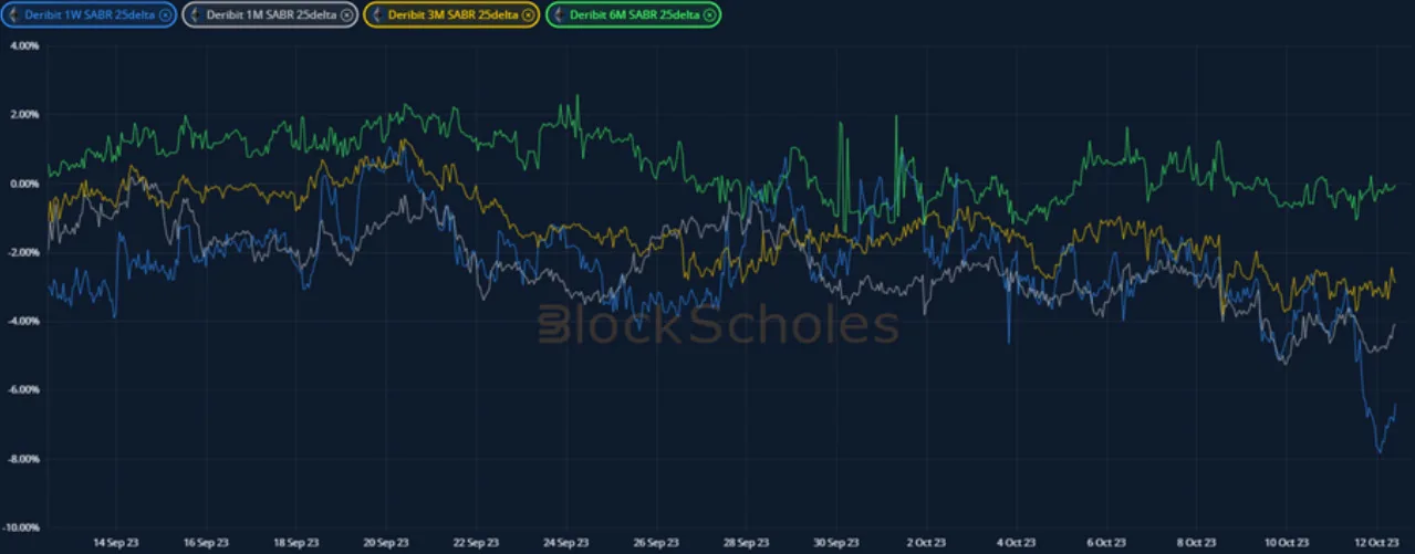 Deribit_Insights - Crypto Derivatives: Analytics Report – Week 41 - Image (14/20)