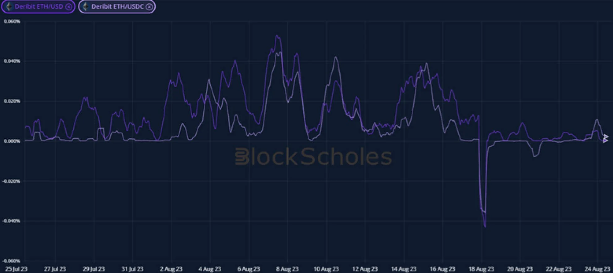 Deribit_Insights - Crypto Derivatives: Analytics Report – Week 34 - Image (8/20)