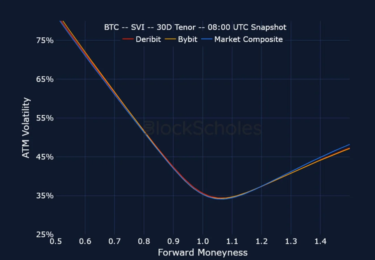 Deribit_Insights - Crypto Derivatives: Analytics Report – Week 25 - Image (12/15)