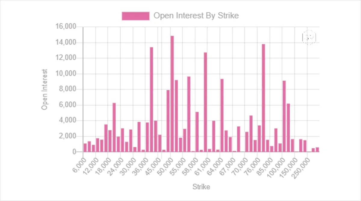 Deribit_Insights - Option Flow – Week 15, 2021 - Image (2/6)