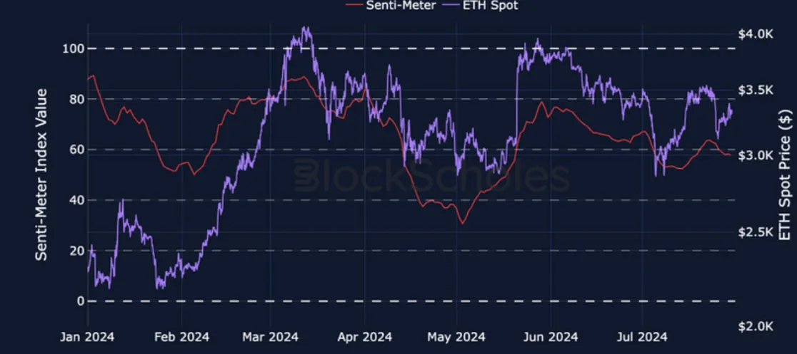 Deribit_Insights - Crypto Derivatives: Analytics Report – Week 31 - Image (4/27)