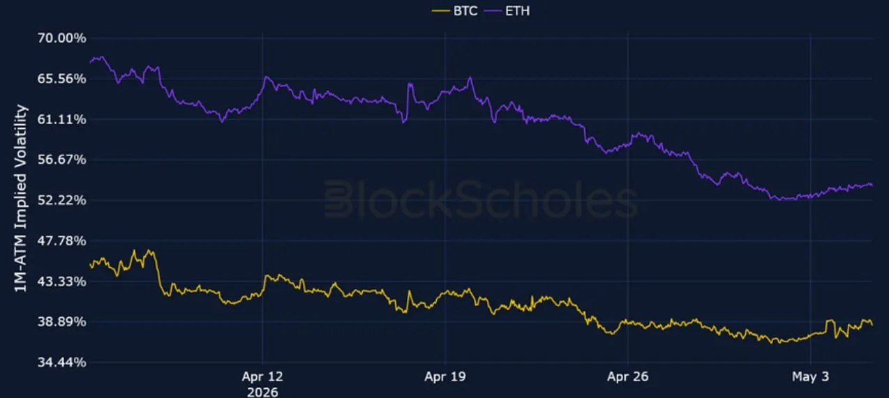 Deribit_Insights - Crypto Derivatives: Analytics Report – Week 19 - Image (3/15)