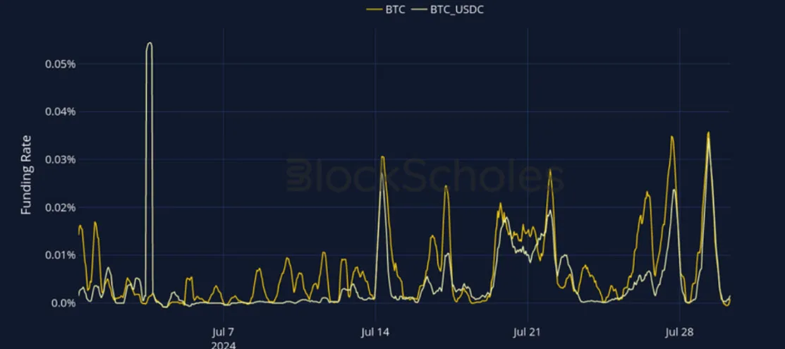 Deribit_Insights - Crypto Derivatives: Analytics Report – Week 31 - Image (8/27)
