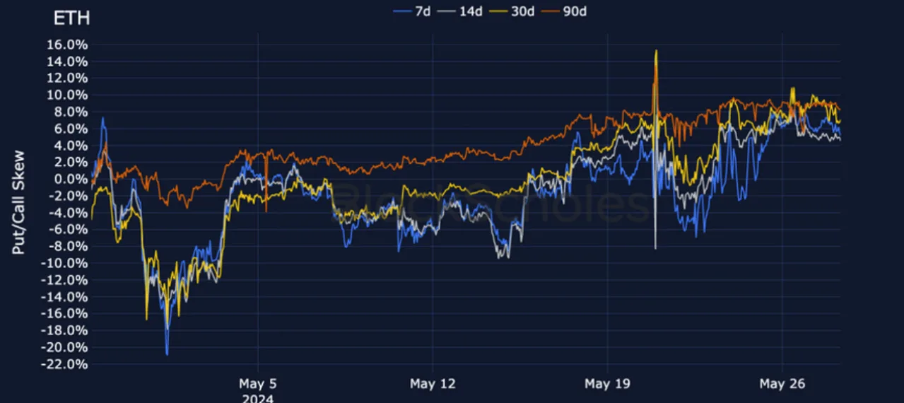 Deribit_Insights - Crypto Derivatives: Analytics Report – Week 22 - Image (13/25)