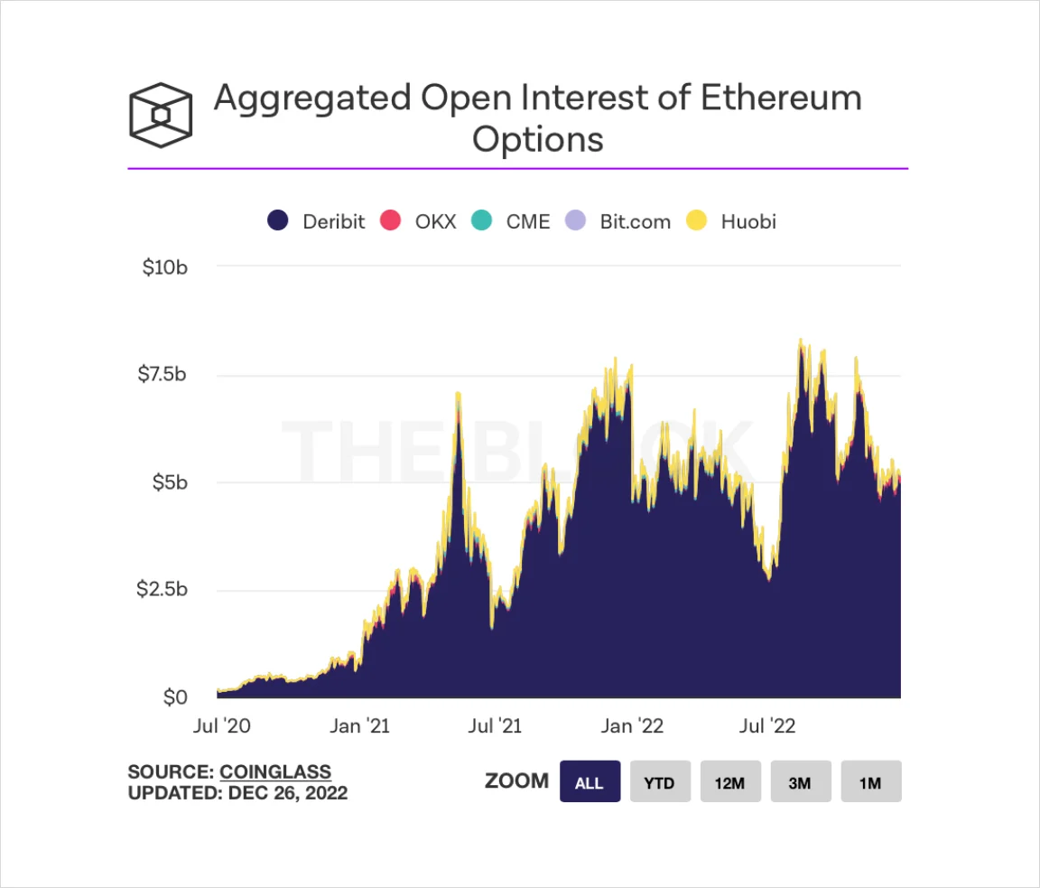 Deribit_Insights - Why Do Crypto Options Lag Behind Traditional Options? - Image (3/6)