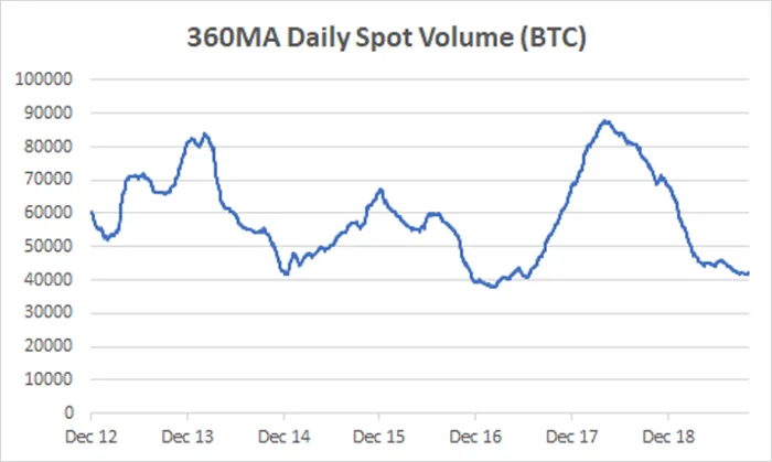 Deribit_Insights - Efficiency, liquidity, and volatility in crypto markets - Image (4/13)