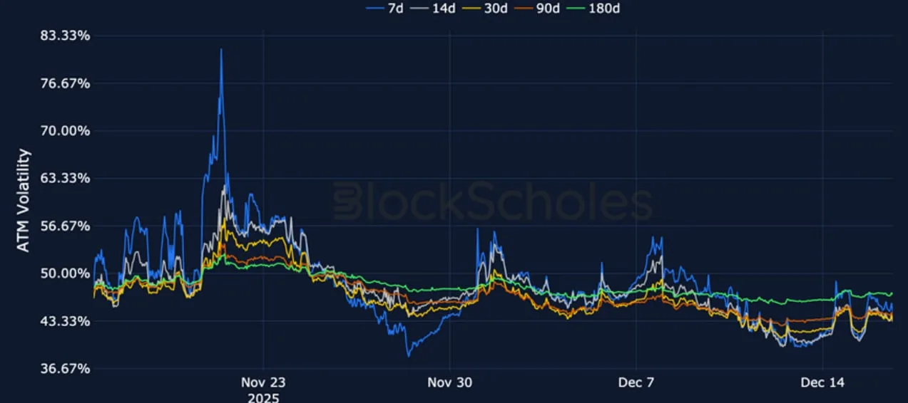 Deribit_Insights - Crypto Derivatives: Analytics Report – Week 51 - Image (11/23)