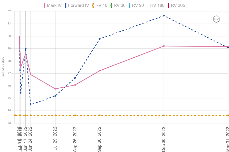 Deribit_Insights - Option Flow – Week 23, 2022 - Image (3/3)