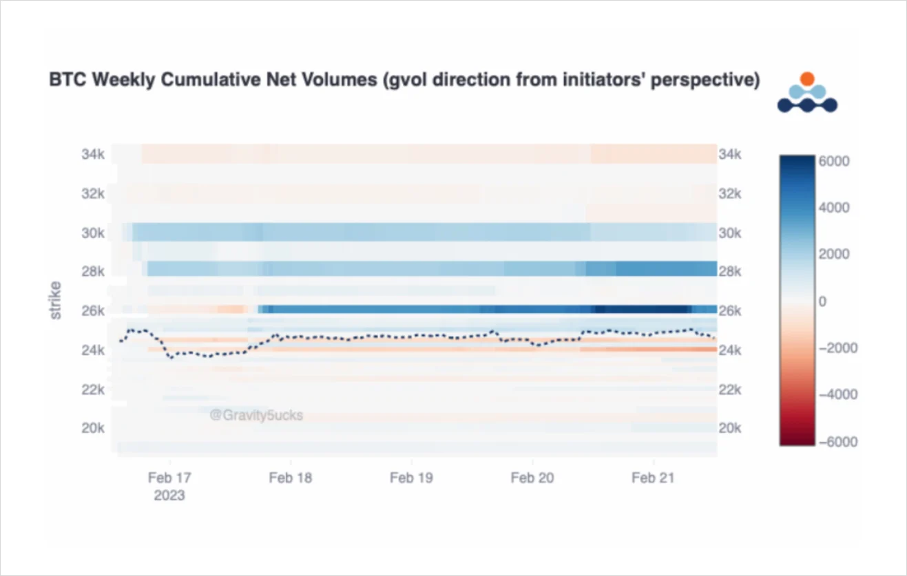 Deribit_Insights - Option Flow: The Game Is Afoot - Image (3/3)