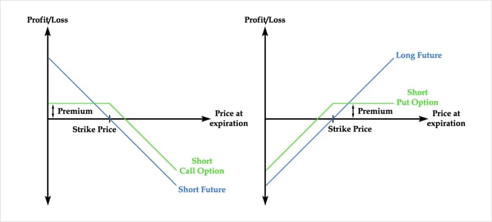 Deribit_Insights - What is an Options Contract - Image (3/3)