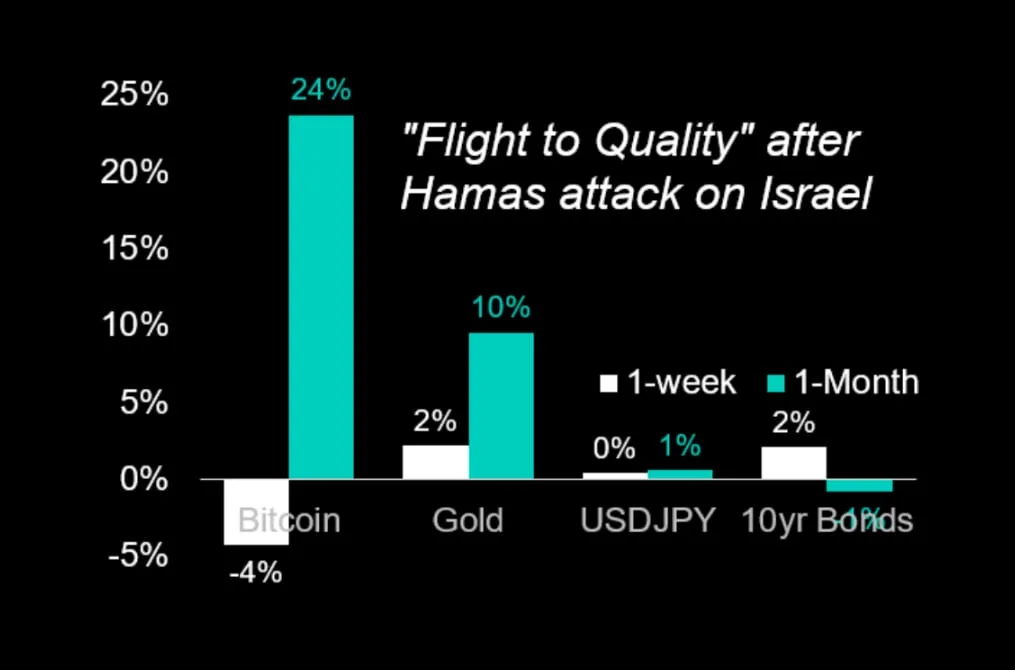 Deribit_Insights - Is Bitcoin A ‘Flight To Quality’? - Image (3/3)