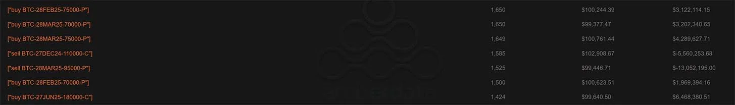 Deribit_Insights - Option Flow: Whales Make Waves - Image (2/8)