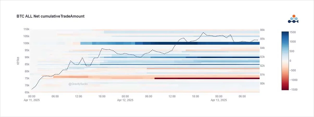 Deribit_Insights - Option Flow: From Puts to Calls - Image (1/4)