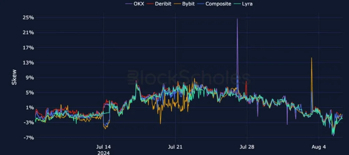 Deribit_Insights - Crypto Derivatives: Analytics Report – Week 32 - Image (19/28)