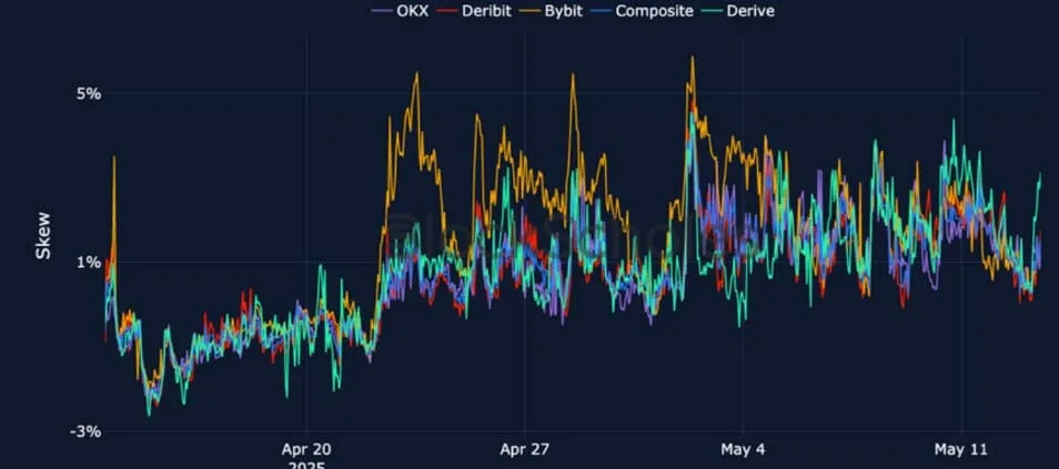 Deribit_Insights - Crypto Derivatives: Analytics Report – Week 20 - Image (16/25)
