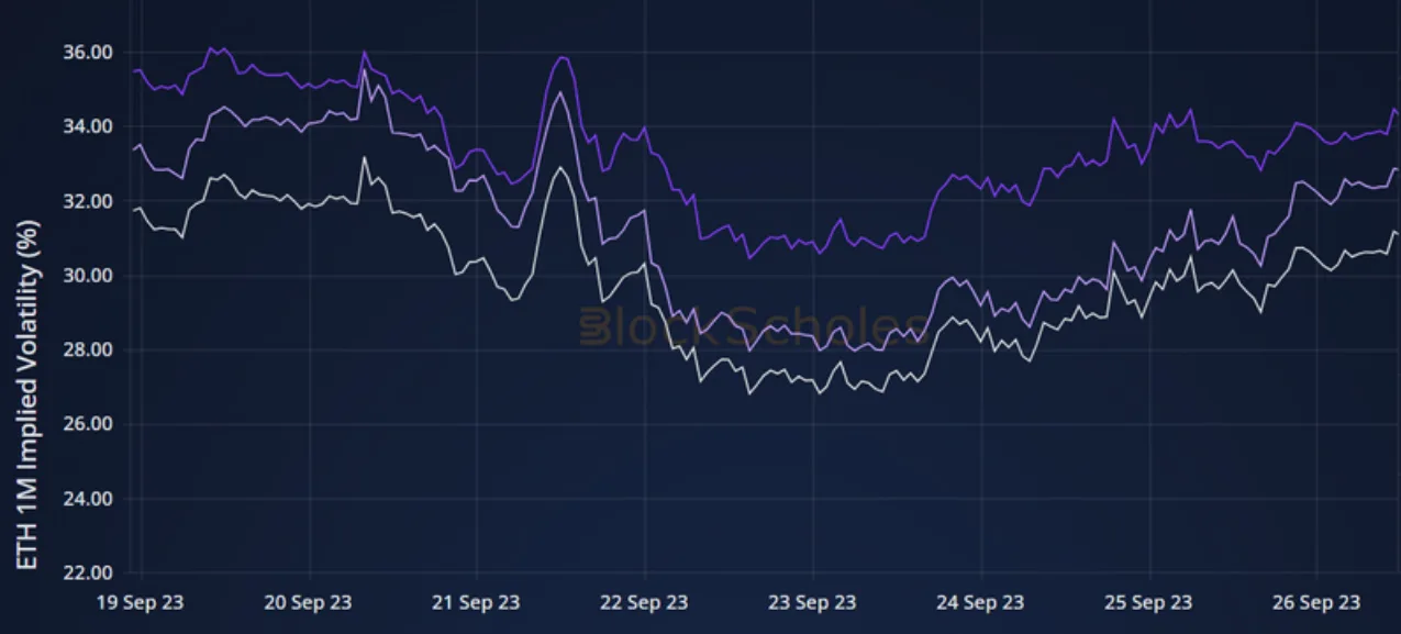Deribit_Insights - Weekly Commentary: Skew Kink - Image (3/3)