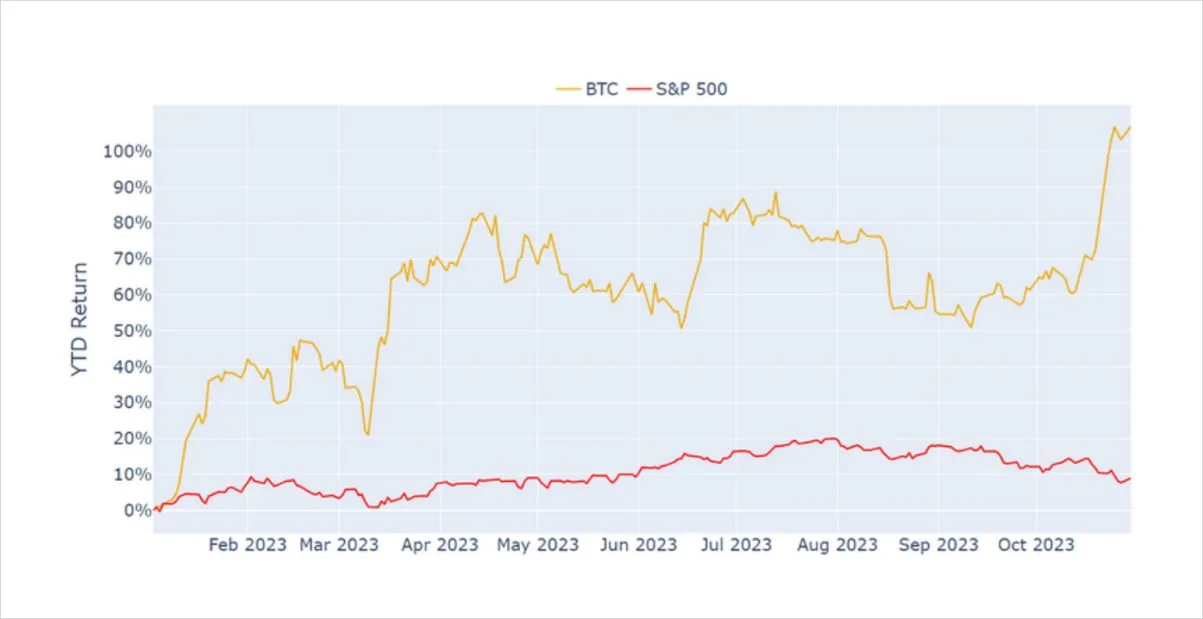 Deribit_Insights - Weekly Commentary: The Price of Uncertainty - Image (1/3)