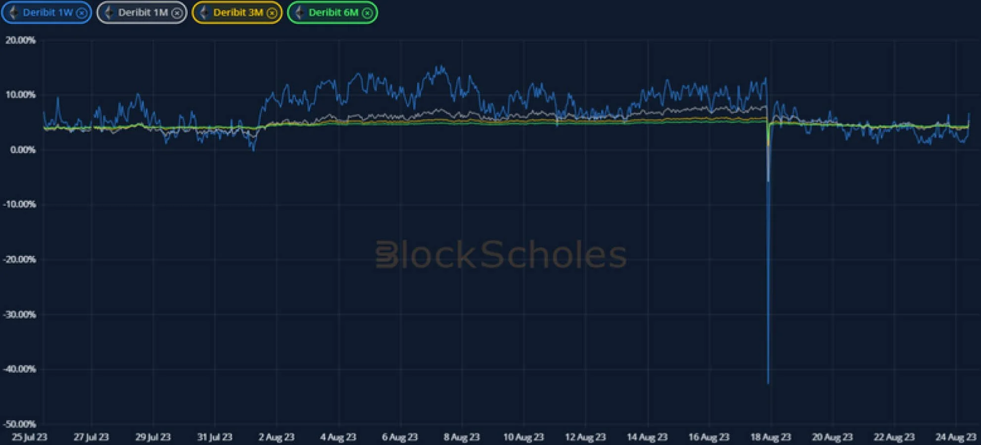 Deribit_Insights - Crypto Derivatives: Analytics Report – Week 34 - Image (6/20)
