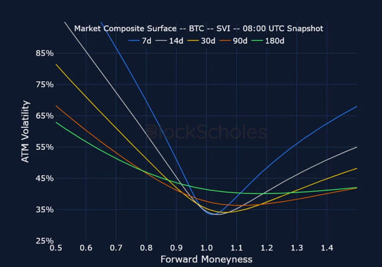 Deribit_Insights - Crypto Derivatives: Analytics Report – Week 25 - Image (10/15)