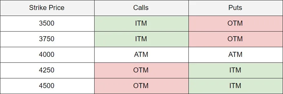 Deribit_Insights - Option Moneyness (ITM, ATM + OTM) - Image (1/2)
