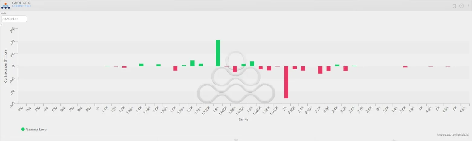 Deribit_Insights - Post-Shapella Recap: Nothing and then Something - Image (6/6)
