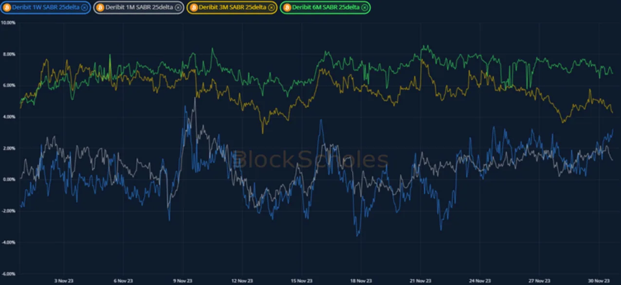 Deribit_Insights - Crypto Derivatives: Analytics Report – Week 48 - Image (11/20)