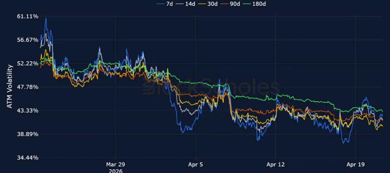 Deribit_Insights - Crypto Derivatives: Analytics Report – Week 17 - Image (5/15)