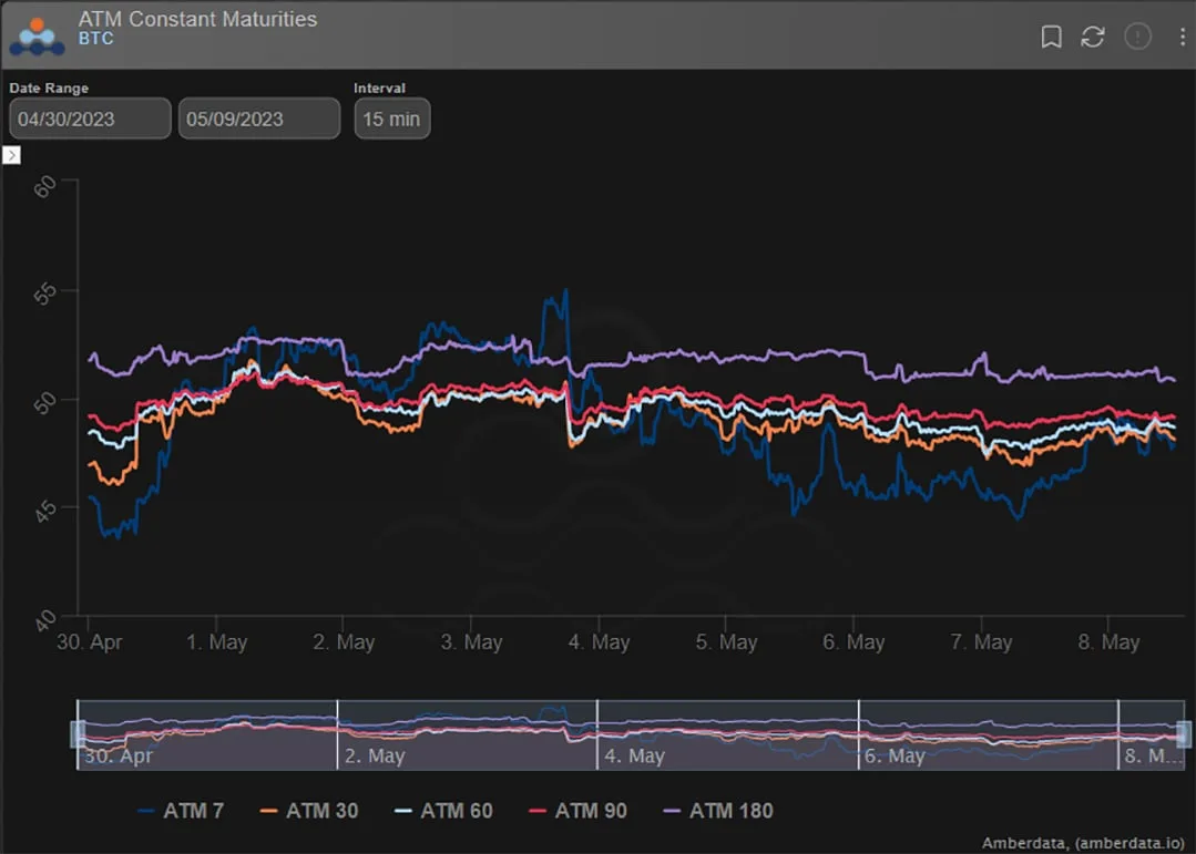 Deribit_Insights - Option Flow: ‘Sell in May’ - Image (3/3)