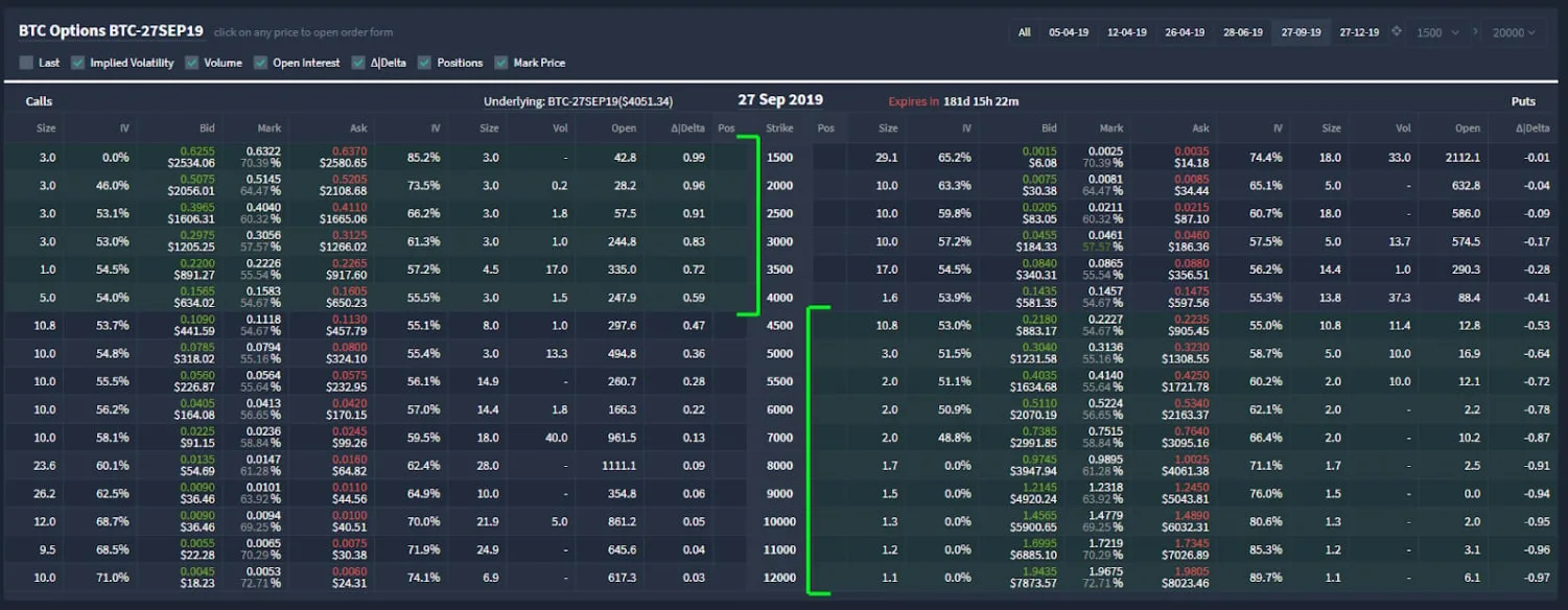 Deribit_Insights - Option Moneyness (ITM, ATM + OTM) - Image (2/2)