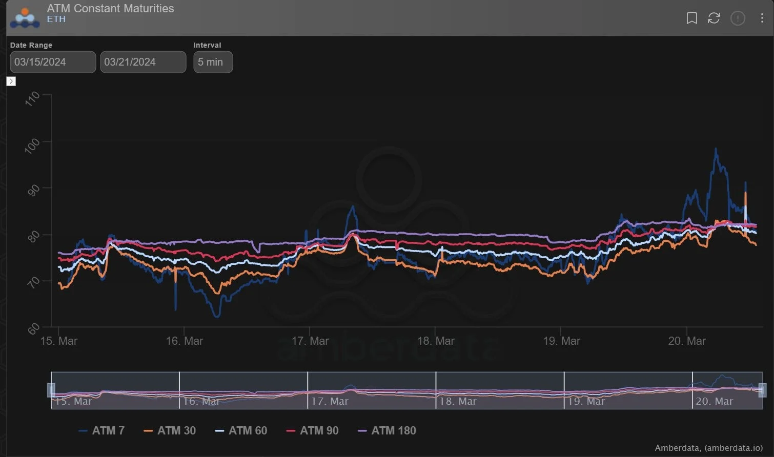 Deribit_Insights - Option Flow: Put Skew, Gamma, IV Increased - Image (2/3)