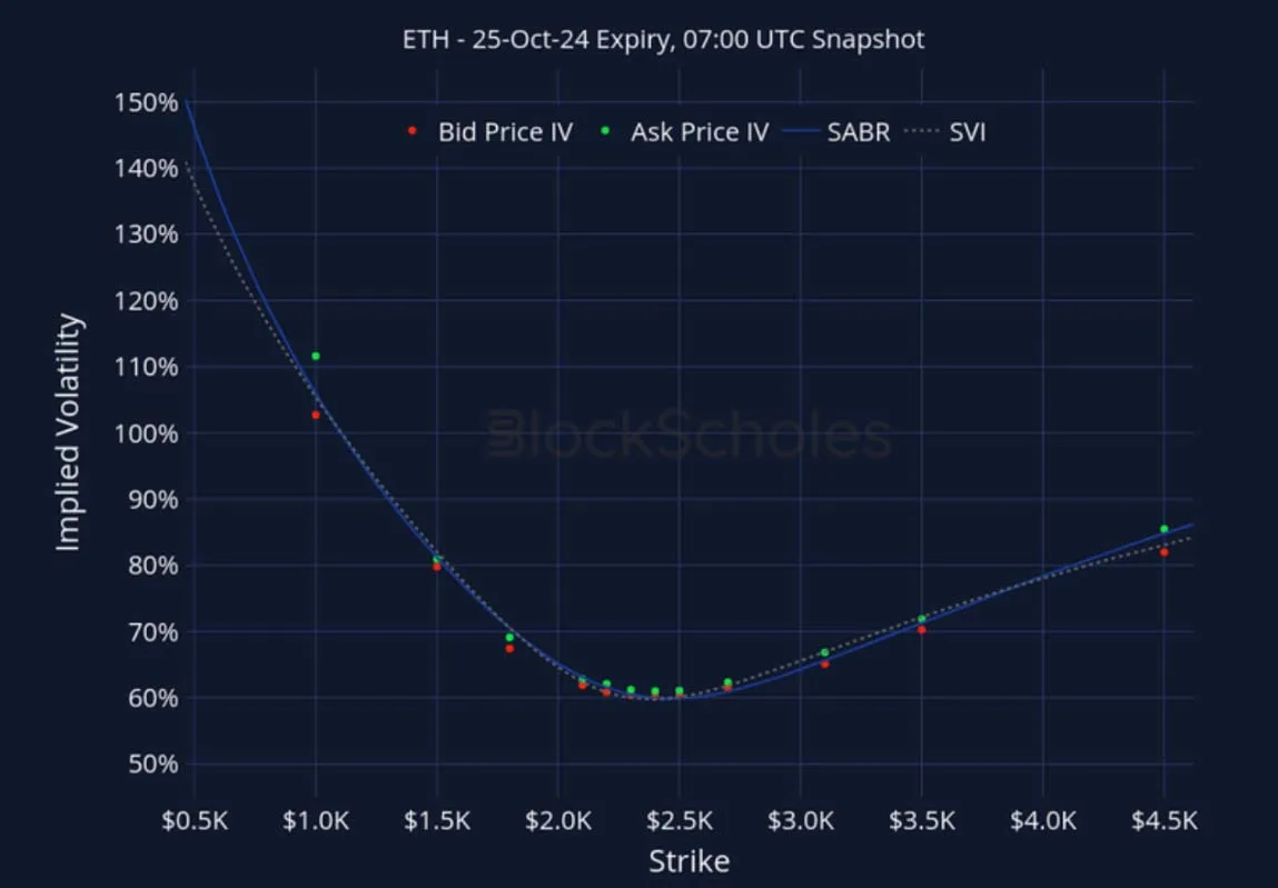 Deribit_Insights - Crypto Derivatives: Analytics Report – Week 38 - Image (24/28)