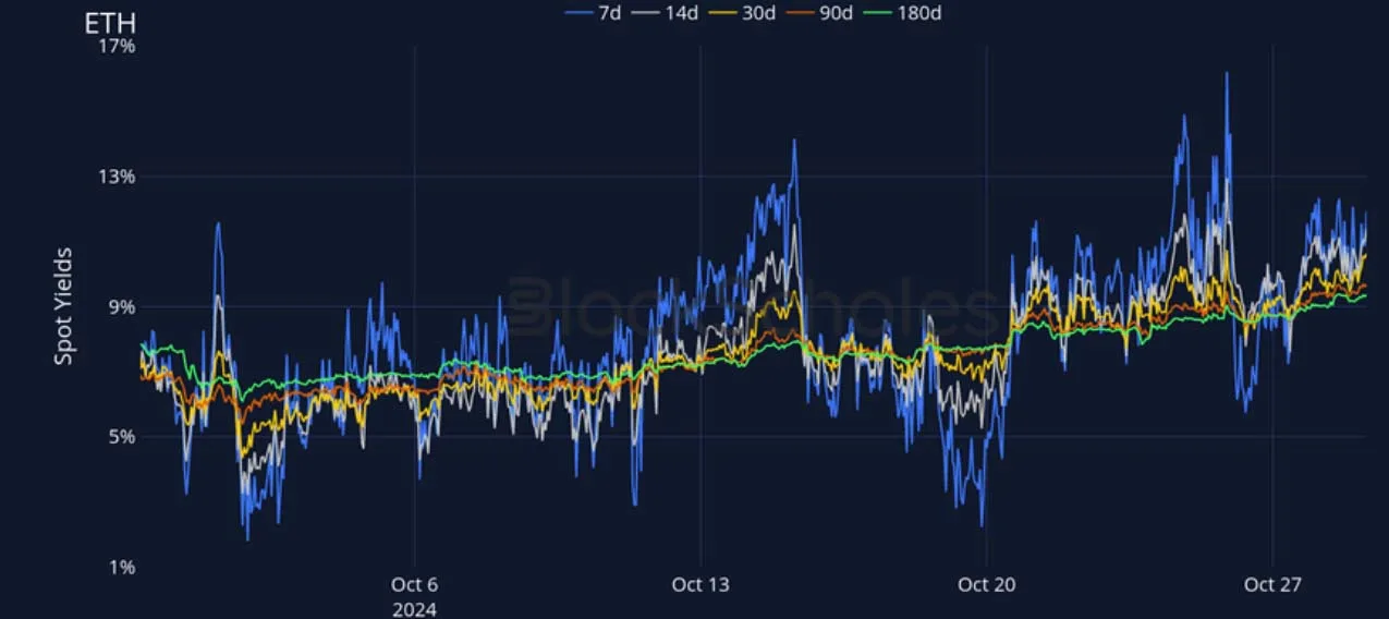 Deribit_Insights - Crypto Derivatives: Analytics Report – Week 44 - Image (7/27)