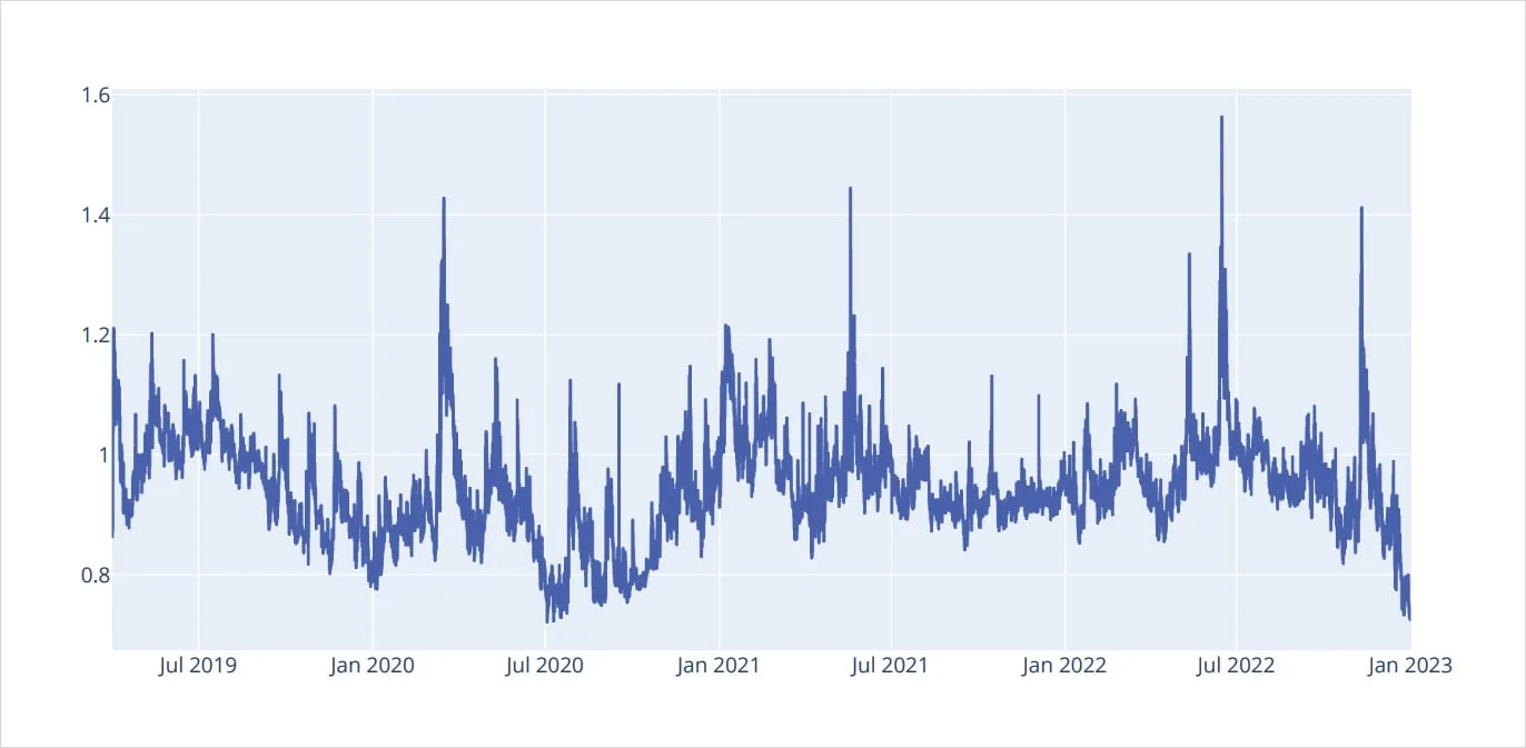 Deribit_Insights - Bitcoin Options: Finding edge in four years of volatility regimes - Image (7/46)