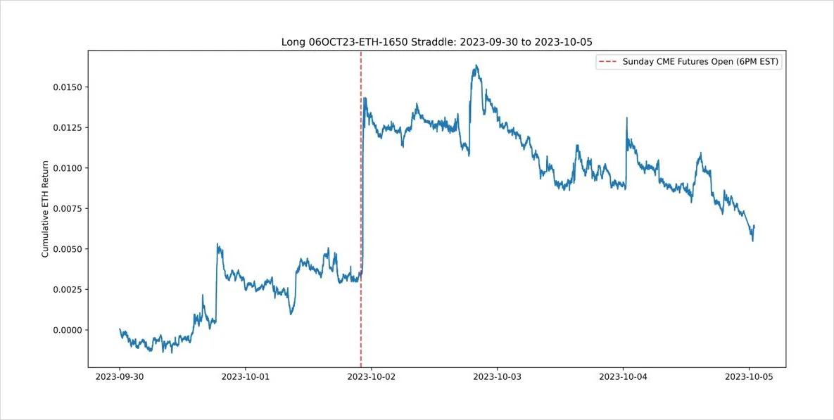 Deribit_Insights - Quant Analysis: Volatility Offered A Profitable Opportunity - Image (1/3)