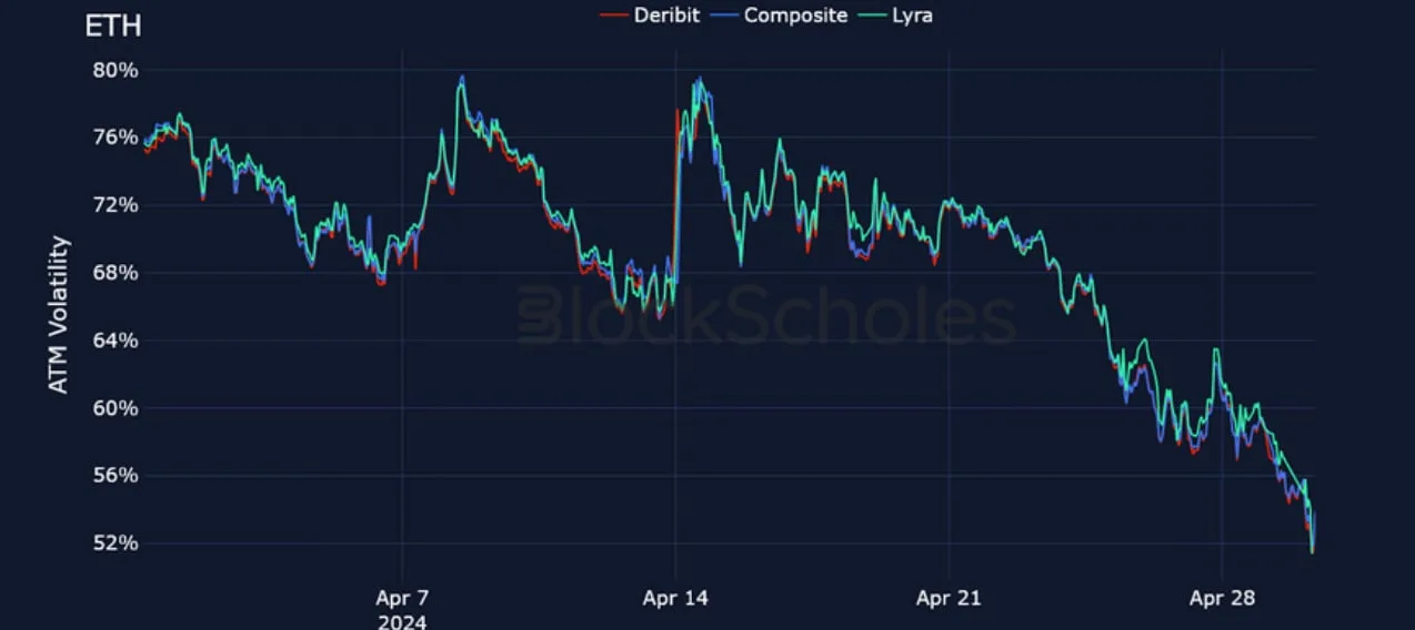 Deribit_Insights - Crypto Derivatives: Analytics Report – Week 18 - Image (15/25)