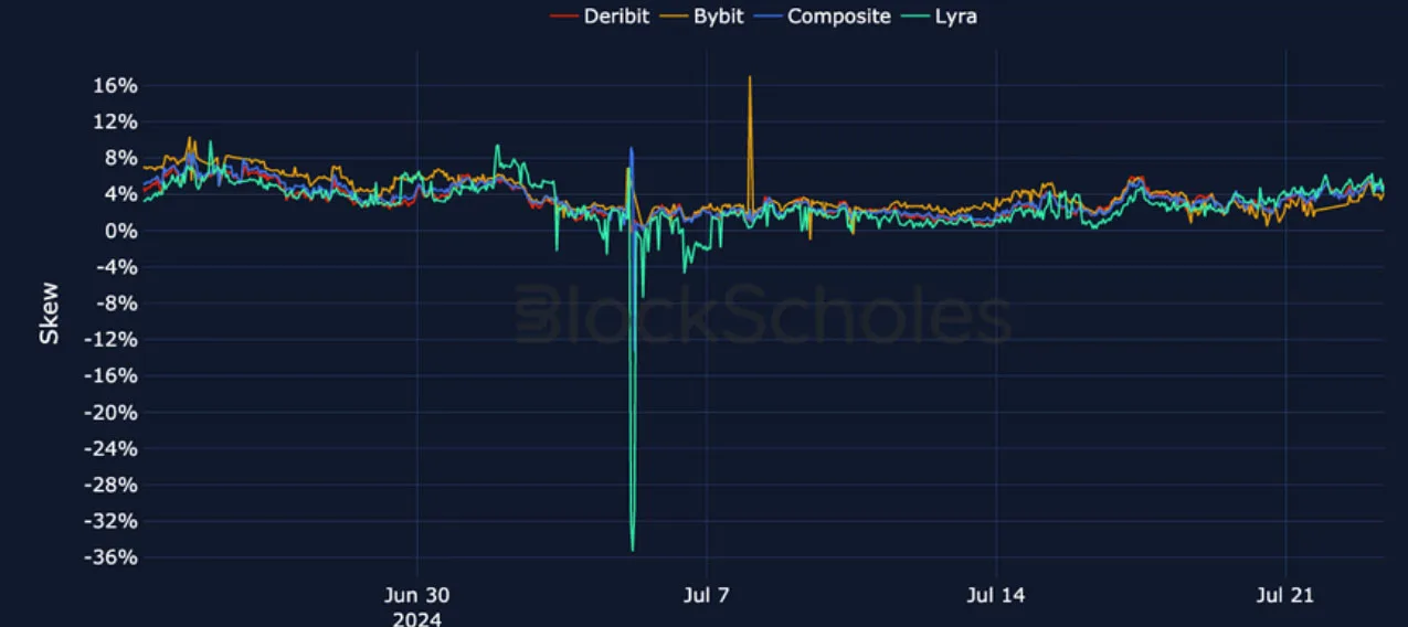 Deribit_Insights - Crypto Derivatives: Analytics Report – Week 30 - Image (19/27)